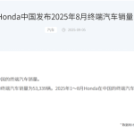 销量仅剩比亚迪1/7！本田中国8月销量53339辆 同比下滑6.36%