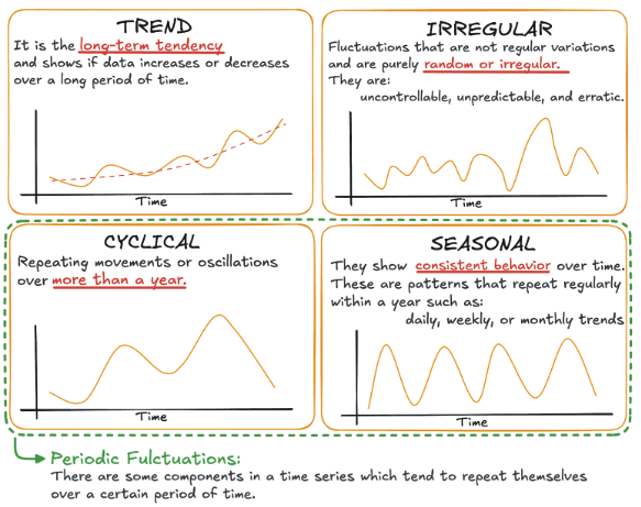 图2：懒惰数据科学家的时间序列预测指南