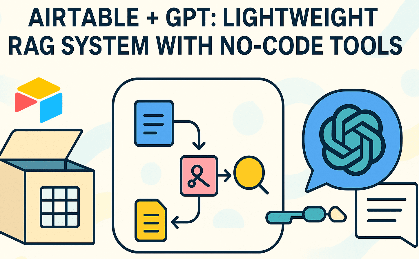 图片 1: Airtable + GPT：利用无代码工具快速搭建轻量级RAG系统原型