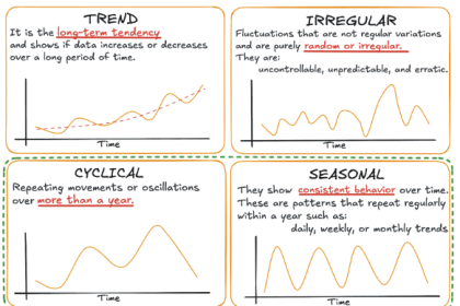 图2：懒惰数据科学家的时间序列预测指南