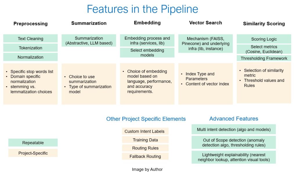 统一意图识别引擎架构图