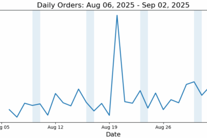 图1. 数据集1，阴影区域表示周末。