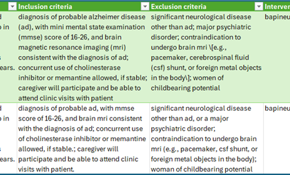 表1：从clinicaltrials.gov下载的两个阿尔茨海默病研究的关键信息示例，其中部分信息已从原始数据中提取。
