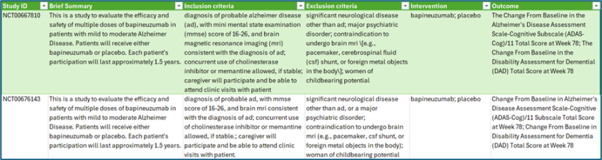 表1：从clinicaltrials.gov下载的两个阿尔茨海默病研究的关键信息示例，其中部分信息已从原始数据中提取。