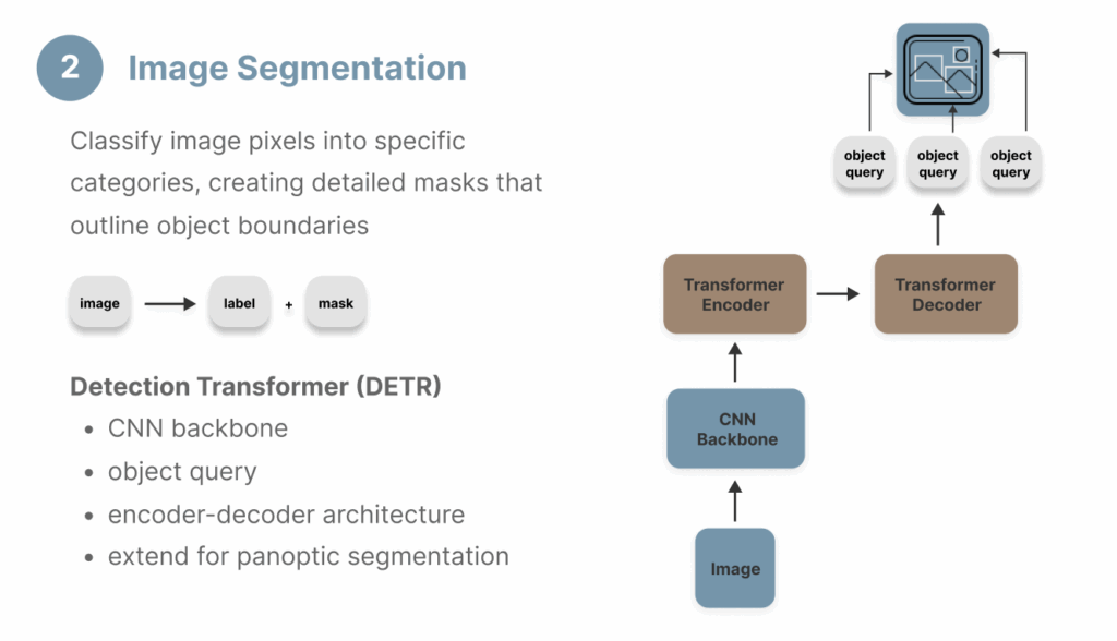 图像 7: 图像分割