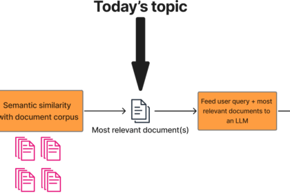 图1：传统RAG管道示意图