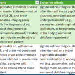 表1：从clinicaltrials.gov网站下载的两项阿尔茨海默病研究的关键信息元素（作者供图）