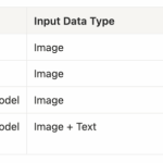 图1：四大计算机视觉任务概览