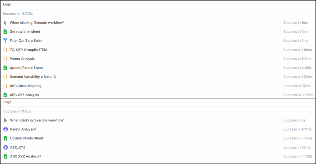 实验结果（上：使用原生代码节点处理 / 下：FastAPI微服务） – (图片由Samir Saci提供)