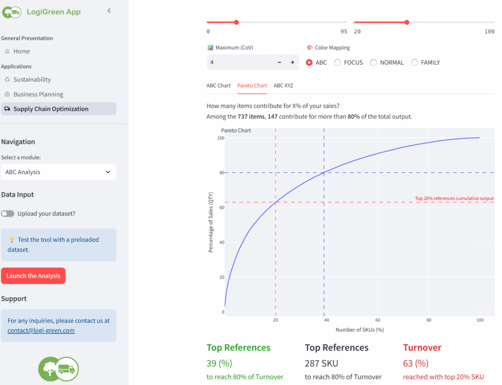 LogiGreen应用程序中的ABC分析模块 – (图片由Samir Saci提供)