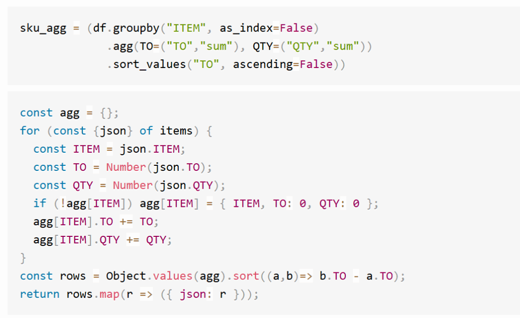 JavaScript与Pandas示例对比 – (图片由Samir Saci提供)