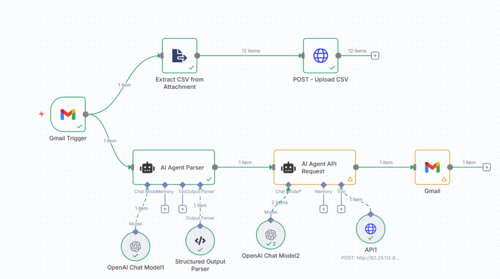 用于生产计划优化的AI工作流 – (图片由Samir Saci提供)
