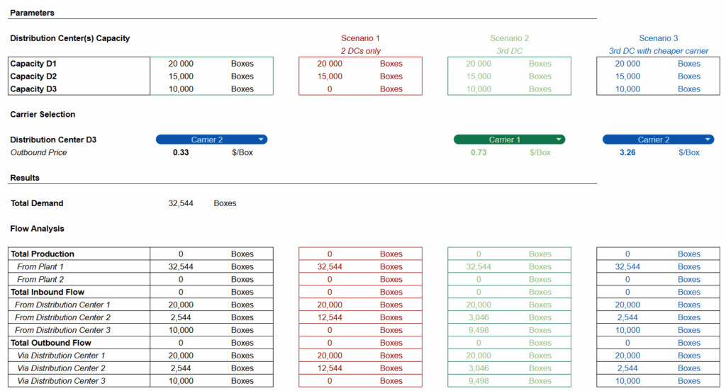 计划团队使用的工作表 – (图片由Samir Saci提供)