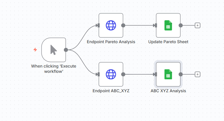 使用FastAPI微服务的简单工作流 – (图片由Samir Saci提供)