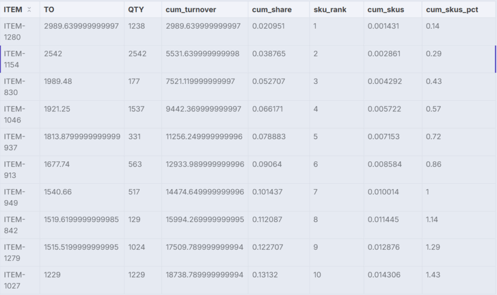最终结果 – (图片由Samir Saci提供)
