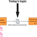 图1：RAG管线示意图