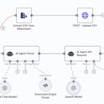 利用API函数调用进行生产计划的n8n工作流 – (图片由Samir Saci提供)