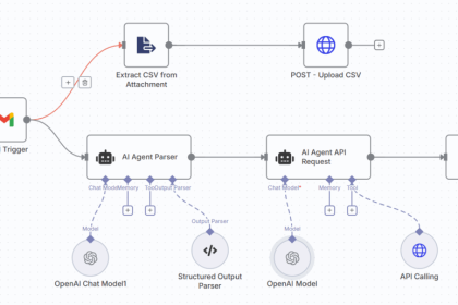 利用API函数调用进行生产计划的n8n工作流 – (图片由Samir Saci提供)