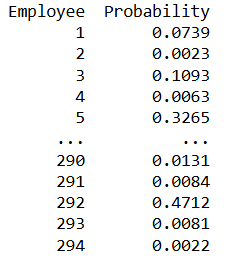 员工离职概率预测