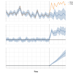 Causal Impact工作原理的简化示例