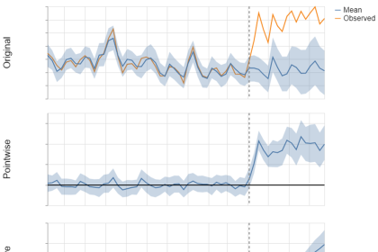 Causal Impact工作原理的简化示例