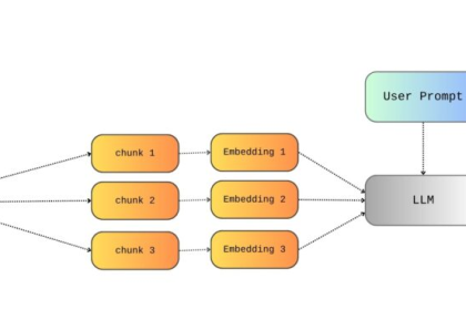 RAG工作流程示意图