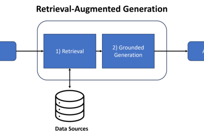 RAG工作原理示意图