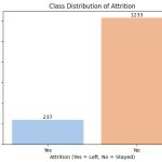 目标列类别分布图