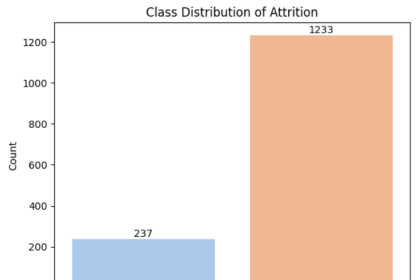 目标列类别分布图