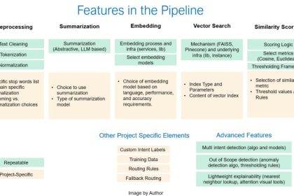 统一意图识别引擎架构图