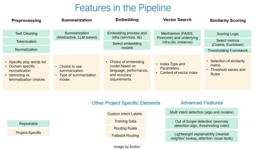 统一意图识别引擎架构图