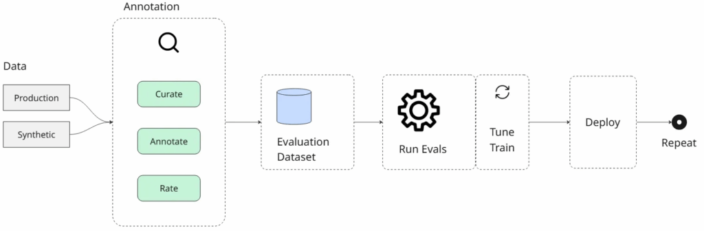 评估流程概览图