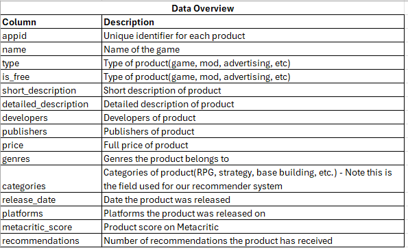 图1：数据集概览