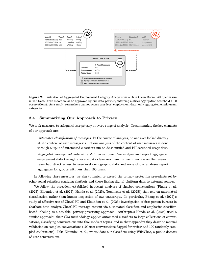 ChatGPT用户报告数据图 10
