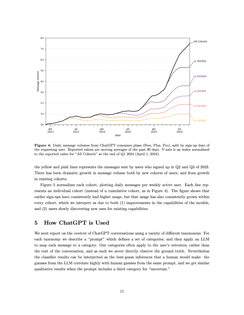 ChatGPT用户报告数据图 12