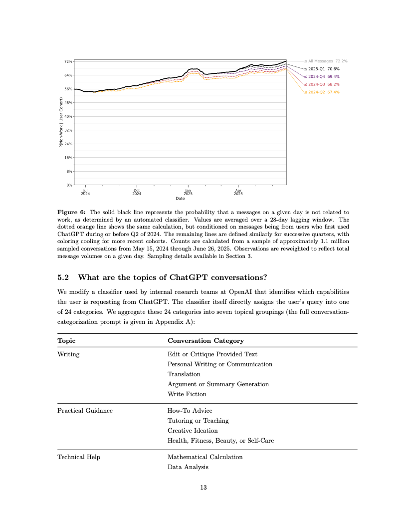 ChatGPT用户报告数据图 14