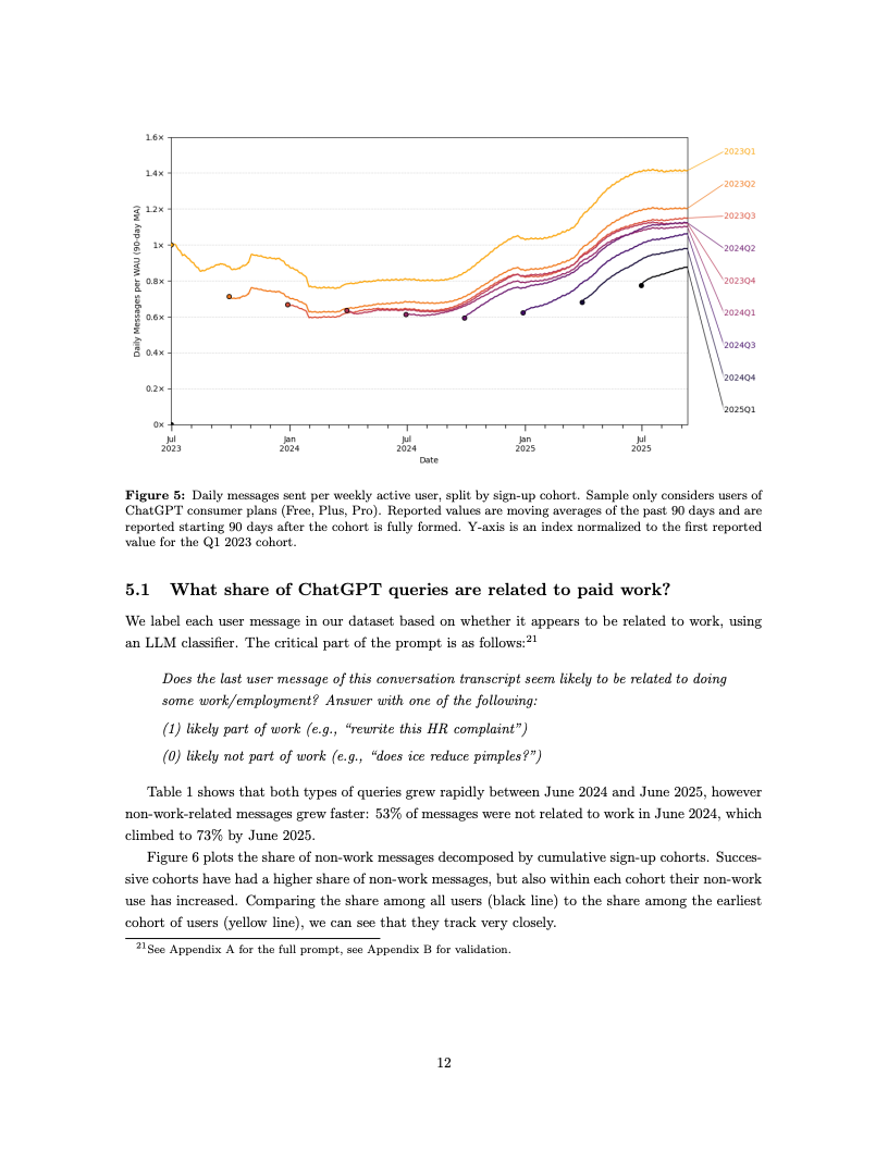 ChatGPT用户报告数据图 13