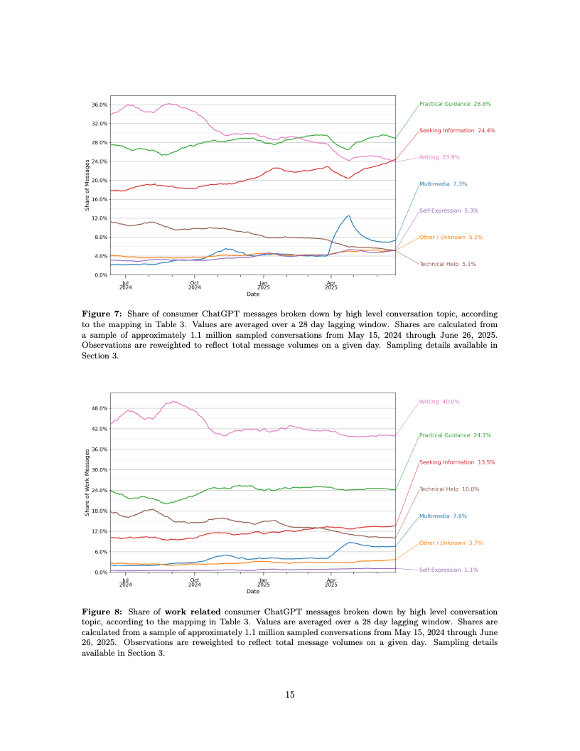 ChatGPT用户报告数据图 16