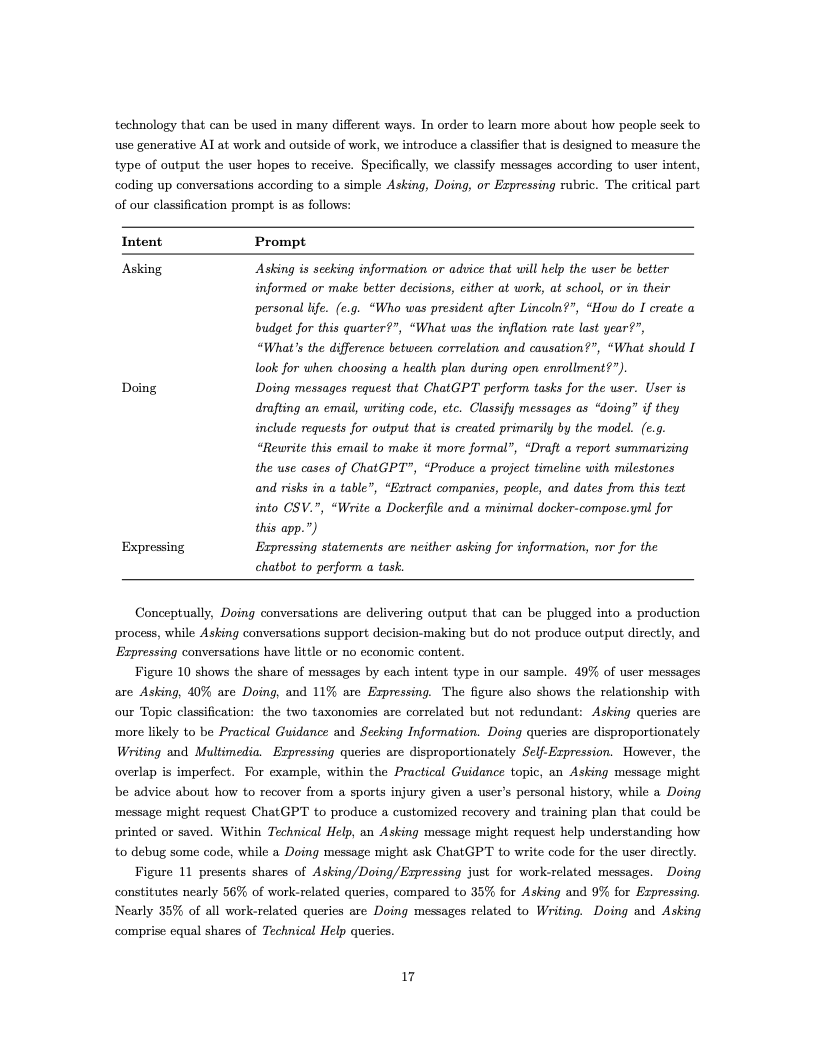 ChatGPT用户报告数据图 18