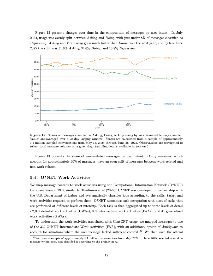 ChatGPT用户报告数据图 20