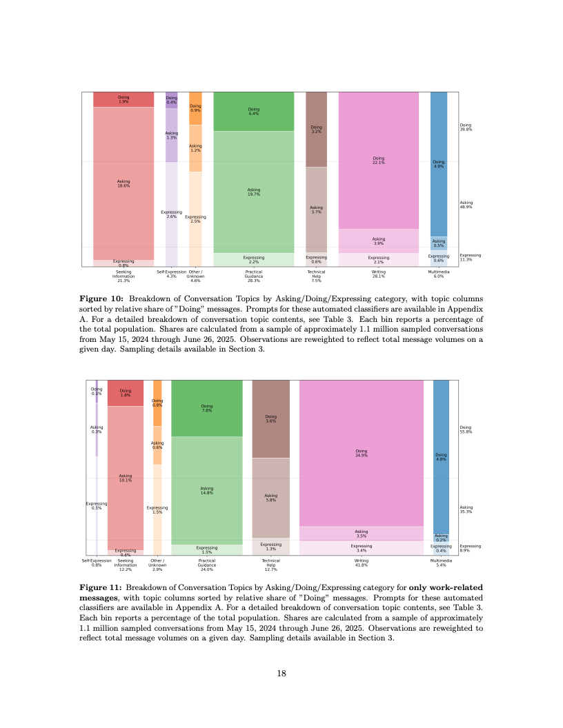 ChatGPT用户报告数据图 19