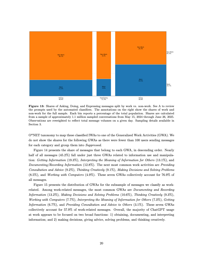 ChatGPT用户报告数据图 21