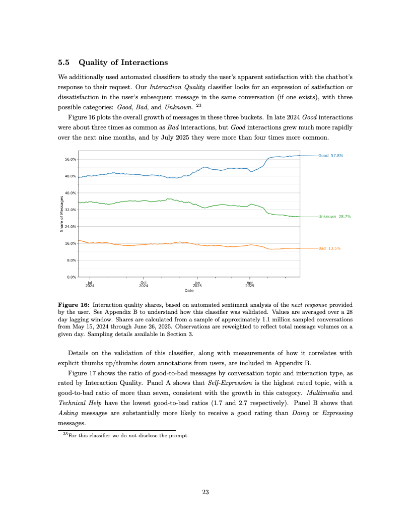 ChatGPT用户报告数据图 24