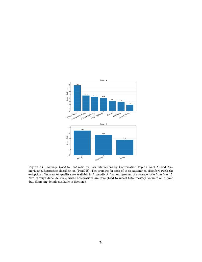 ChatGPT用户报告数据图 25