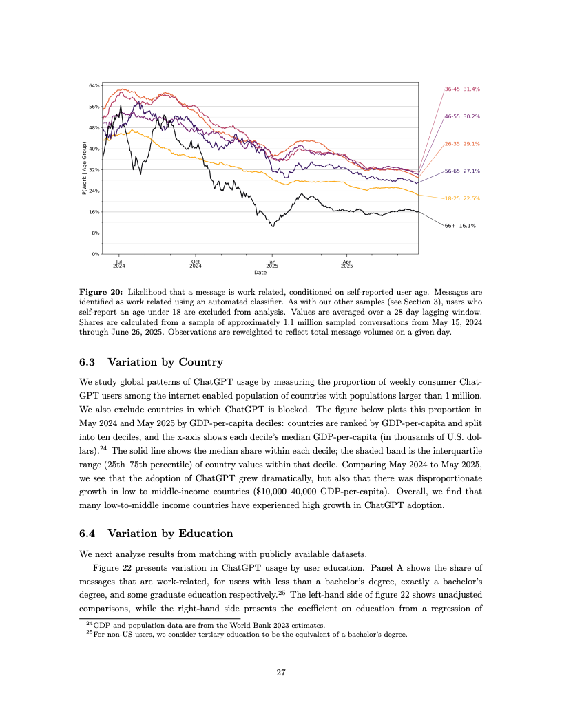 ChatGPT用户报告数据图 28