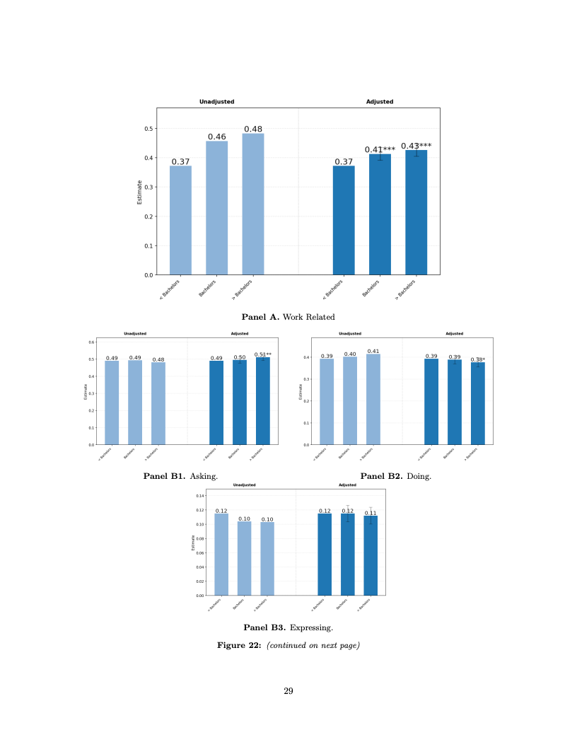 ChatGPT用户报告数据图 30