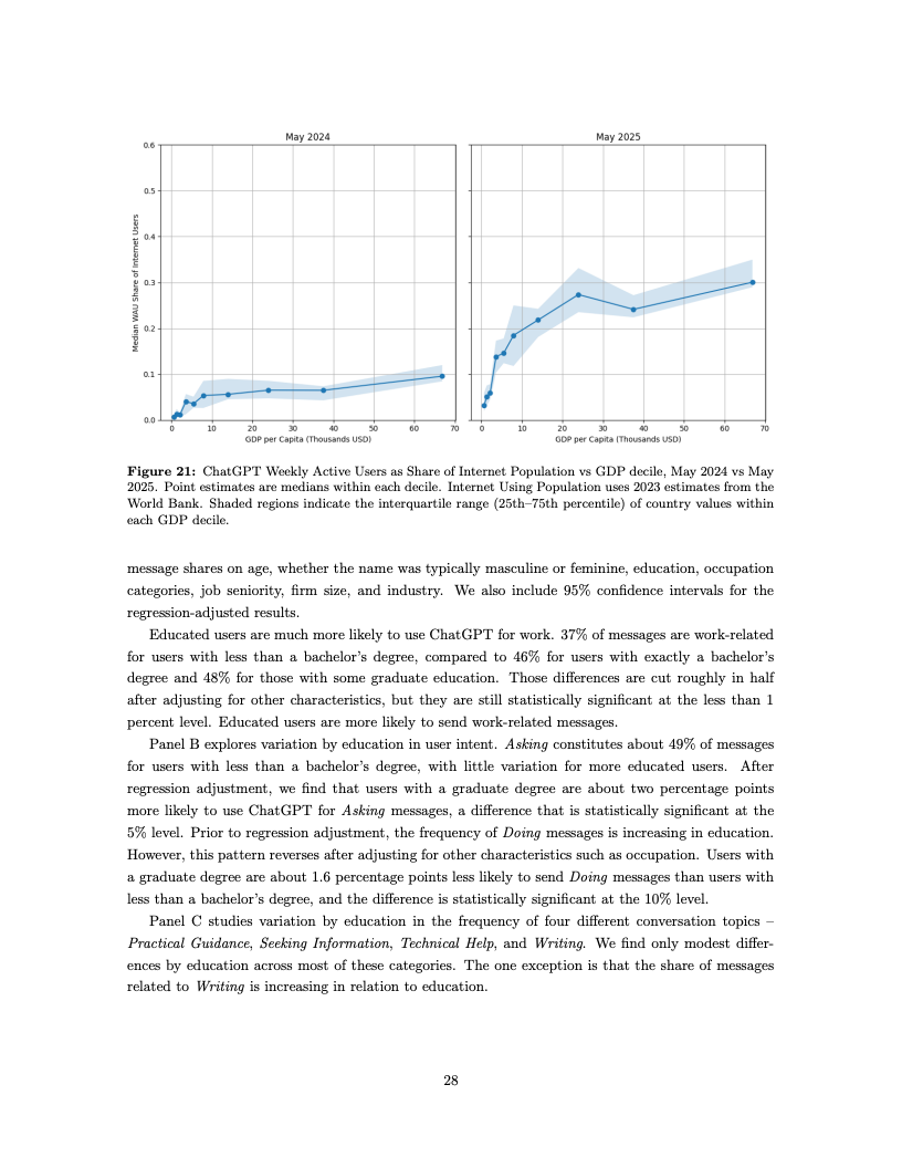 ChatGPT用户报告数据图 29