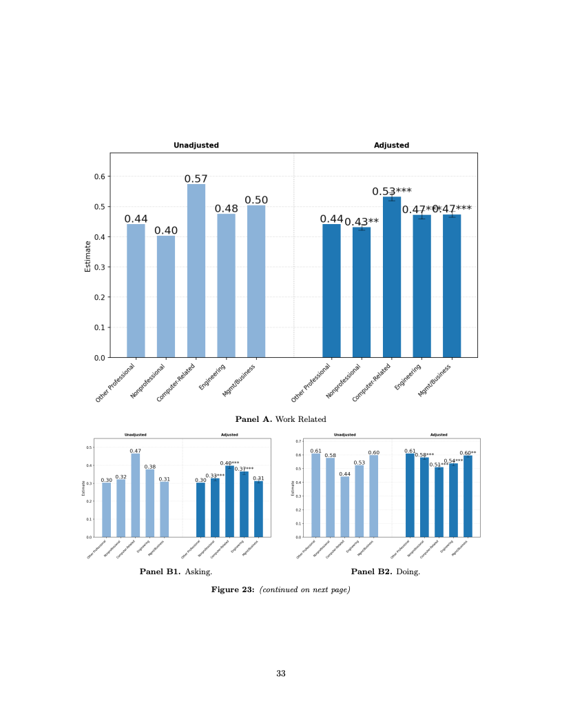 ChatGPT用户报告数据图 34