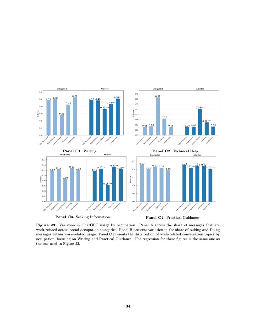 ChatGPT用户报告数据图 35