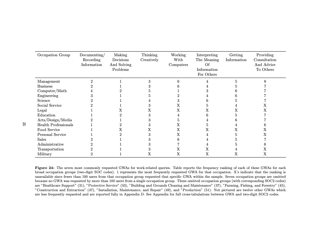 ChatGPT用户报告数据图 36
